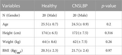Distinction of non-specific low back pain patients with proprioceptive disorders from healthy individuals by linear discriminant analysis